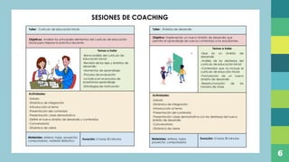 6
SESIONES DE COACHING
Taller: Ámbitos de desarrollo
Objetivo: Implementar un nuevo ámbito de desarrollo que
permita el aprendizaje de nuevos contenidos a los estudiantes.
Temas a tratar
-Que es un ámbito de
desarrollo
-Análisis de los destrezas del
currículo de educación inicial
-Contenidos que no incluye el
currículo de educción inicial
-Formulación de un nuevo
ámbito de desarrollo
-Reestructuración de los
horarios de clase
Actividades:
-Saludo
-Dinámica de integración
-Introducción al tema
-Presentación del contenido
-Presentación: clase demostrativa con las destrezas del nuevo
ámbito de desarrollo
-Conversatorio
-Dinámica de cierre
Materiales: esferos, hojas,
proyector, computadora
Duración: 2 horas 30 minutos
Taller: Currículo de educación inicial
Objetivos: Analizar los principales elementos del currículo de educación
inicial para mejorar la práctica docente.
Temas a tratar
-Breve análisis del currículo de
educación inicial
-Revisión de los ejes y ámbitos de
desarrollo
-Momentos de aprendizaje
-Proceso de evaluación
-La lúdica en el proceso de
enseñanza-aprendizaje
-Estrategias de motivación
Actividades:
-Saludo
-Dinámica de integración
-Introducción al tema
-Presentación del contenido
-Presentación: clase demostrativa
-Definir el nuevo ámbito de desarrollo y contenidos
-Conversatorio
-Dinámica de cierre
Materiales: esferos, hojas, proyector,
computadora, material didáctico
Duración: 2 horas 30 minutos
 