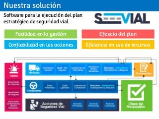 Plan estrategico de seguridad vial | PDF