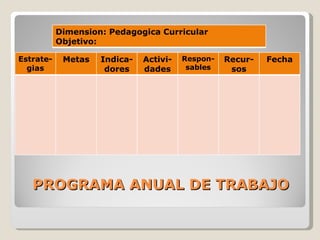 PROGRAMA ANUAL DE TRABAJO Dimension: Pedagogica Curricular Objetivo:  Estrate-gias Metas Indica-dores Activi-dades Respon-sables Recur-sos Fecha 