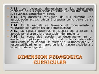 DIMENSION PEDAGOGICA CURRICULAR A.11.  Los docentes demuestran a los estudiantes confianza en sus capacidades y estimulan constantemente sus avances, esfuerzos y logros. A.12.  Los docentes consiguen de sus alumnos una participación activa, crítica y creativa como parte de su formación. A.14.  En la escuela se favorece el conocimiento y valoración de nuestra realidad multicultural. A.15.  La escuela incentiva el cuidado de la salud, el aprecio por el arte y la preservación del ambiente. A.16.  La comunidad escolar se desenvuelve en un ambiente propicio para la práctica de valores universales tales como la solidaridad, la tolerancia, la honestidad y la responsabilidad, en el marco de la formación ciudadana y la cultura de la legalidad. 