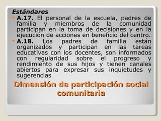   Dimensión de participación social comunitaria Estándares A.17.  El personal de la escuela, padres de familia y miembros de la comunidad participan en la toma de decisiones y en la ejecución de acciones en beneficio del centro. A.18.  Los padres de familia están organizados y participan en las tareas educativas con los docentes, son informados con regularidad sobre el progreso y rendimiento de sus hijos y tienen canales abiertos para expresar sus inquietudes y sugerencias 