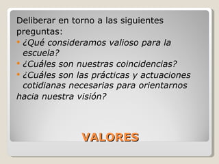 VALORES Deliberar en torno a las siguientes preguntas: ¿Qué consideramos valioso para la escuela?   ¿Cuáles son nuestras coincidencias? ¿Cuáles son las prácticas y actuaciones cotidianas necesarias para orientarnos hacia nuestra visión? 
