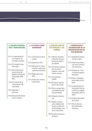Plan Estratégico del Departamento
Municipal de Educación 2012

4. VALORES CIUDADANOS Y PARTICIPACIÓN

P.4.1. a representación
L
municipal en los
Consejos Escolares
P.4.2. l Consejo Escolar
E
Municipal
P.4.3. romoción de las
P
Asociaciones de
Madres y Padres de
Alumnos/as (AMPAs)
P.4.4. romoción de la
P
participación del
alumnado

5. LA CIUDAD COMO
PATRIMONIO

6. NUEVOS USOS DE
LOS ESPACIOS Y LOS
TIEMPOS

P.5.1. onocimiento de la
C
ciudad

P.6.1. dificios escolares,
E
referentes de equipamiento público
de calidad

P.5.2. xpresión y Arte
E
P.5.3. ducación en comuE
nicación audiovisual
y plástica-Gasteiztxo
P.5.4. agia para escoM
lares

P.6.2. romoción y gestión
P
del uso de los
espacios fuera del
horario escolar
P.6.3. uzoarentzat
A
zabalik

P.5.5. roducción artística
P
comunitaria

P.6.4.tinerarios seguros
I
para el alumnado

P.4.5. prender a
A
participar

P.6.5. cio y tiempo libre,
O
una experiencia de
transversalidad

P.4.6. rograma de educaP
ción en valores

P.6.6. rograma VacacioP
nal
P.6.7. poyo a iniciatiA
vas ciudadanas de
mejora y extensión
de actividades y servicios educativos
P.6.8. royecto educativo
P
de barrio

19

7.ORIENTACIÓN Y
COORDINACIÓN DE LA
INTERVENCIÓN EDUCATIVA MUNICIPAL
P.7.1. iagnóstico educaD
tivo de ciudad
P.7.2. istema de evaluaS
ción de la intervención educativa
P.7.3. ublicación “VitoP
ria-Gasteiz espacio
educativo”
P.7.4. lanes interdeparP
tamentales municipales
P.7.5. a Red Estatal y la
L
Asociación Internacional de Ciudades
Educadoras (RECE y
AICE)
P.7.6. royecto Educativo
P
de Ciudad
P.7.7. ficina técnica
O
de coordinación
educativa

 
