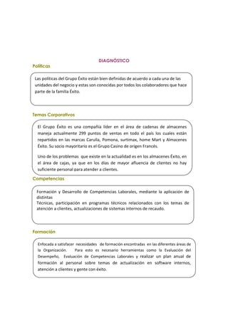 DIAGNÓSTICO
Políticas

 Las políticas del Grupo Éxito están bien definidas de acuerdo a cada una de las
 unidades del negocio y estas son conocidas por todos los colaboradores que hace
 parte de la familia Éxito.




Temas Corporativos

  El Grupo Éxito es una compañía líder en el área de cadenas de almacenes
  maneja actualmente 299 puntos de ventas en todo el país los cuales están
  repartidos en las marcas Carulla, Pomona, surtimax, home Mart y Almacenes
  Éxito. Su socio mayoritario es el Grupo Casino de origen Francés.

  Uno de los problemas que existe en la actualidad es en los almacenes Éxito, en
  el área de cajas, ya que en los días de mayor afluencia de clientes no hay
  suficiente personal para atender a clientes.

Competencias

  Formación y Desarrollo de Competencias Laborales, mediante la aplicación de
  distintas
  Técnicas, participación en programas técnicos relacionados con los temas de
  atención a clientes, actualizaciones de sistemas internos de recaudo.




Formación

  Enfocada a satisfacer necesidades de formación encontradas en las diferentes áreas de
  la Organización.     Para esto es necesario herramientas como la Evaluación del
  Desempeño, Evaluación de Competencias Laborales y realizar un plan anual de
  formación al personal sobre temas de actualización en software internos,
  atención a clientes y gente con éxito.
 