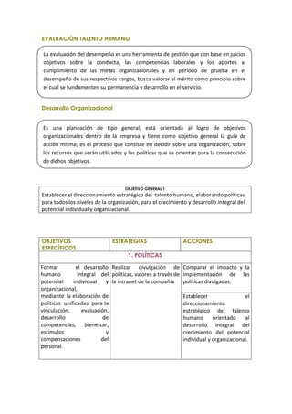 EVALUACIÓN TALENTO HUMANO

 La evaluación del desempeño es una herramienta de gestión que con base en juicios
 objetivos sobre la conducta, las competencias laborales y los aportes al
 cumplimiento de las metas organizacionales y en período de prueba en el
 desempeño de sus respectivos cargos, busca valorar el mérito como principio sobre
 el cual se fundamenten su permanencia y desarrollo en el servicio.


Desarrollo Organizacional


 Es una planeación de tipo general, está orientada al logro de objetivos
 organizacionales dentro de la empresa y tiene como objetivo general la guía de
 acción misma; es el proceso que consiste en decidir sobre una organización, sobre
 los recursos que serán utilizados y las políticas que se orientan para la consecución
 de dichos objetivos.



                                    OBJETIVO GENERAL 1
Establecer el direccionamiento estratégico del talento humano, elaborando políticas
para todos los niveles de la organización, para el crecimiento y desarrollo integral del
potencial individual y organizacional.




OBJETIVOS                     ESTRATEGIAS                     ACCIONES
ESPECÍFICOS
                                     1. POLÍTICAS

Formar         el desarrollo Realizar divulgación de          Comparar el impacto y la
humano          integral del políticas, valores a través de   implementación de las
potencial     individual    y la intranet de la compañía      políticas divulgadas.
organizacional,
mediante la elaboración de                                    Establecer                el
políticas unificadas para la                                  direccionamiento
vinculación,      evaluación,                                 estratégico del talento
desarrollo                de                                  humano       orientado    al
competencias,      bienestar,                                 desarrollo integral del
estímulos                   y                                 crecimiento del potencial
compensaciones            del                                 individual y organizacional.
personal.
 