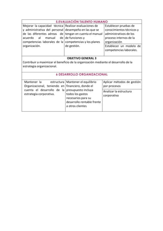 5.EVALUACIÓN TALENTO HUMANO
Mejorar la capacidad técnica Realizar evaluaciones de  Establecer pruebas de
y administrativa del personal desempeño en las que se  conocimientos técnicos y
de las diferentes aéreas de tengan en cuenta el manual administrativos de los
acuerdo al manual de de funciones y                    proceso internos de la
competencias laborales de la competencias y los planes organización
organización.                 de gestión.              Establecer un modelo de
                                                       competencias laborales.

                                 OBJETIVO GENERAL 3
Contribuir a maximizar el beneficio de la organización mediante el desarrollo de la
estrategia organizacional.

                         6 DESARROLLO ORGANIZACIONAL

 Mantener la         estructura   Mantener el equilibrio       Aplicar métodos de gestión
 Organizacional, teniendo en      financiero, donde el         por procesos
 cuenta el desarrollo de la       presupuesto incluya          Analizar la estructura
 estrategia corporativa.          todos los gastos             corporativa
                                  necesarios para su
                                  desarrollo rentable frente
                                  a otros clientes
 