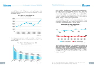 28 29
Plan Estratégico Institucional 2012-2016 Diagnóstico Institucional
Perú: PBI per cápita 1950-2011
(Nuevos soles de 1994)
Perú: PBI per cápita departamental 2010
(Nuevos soles de 1994)
tantes (1994); para el año 2007 ya casi se había duplicado, pasando a
S/. 6,123.4 nuevos soles de 1994. En el año 2011 superó los S/. 7,500
nuevos soles de 1994:
Fuente:	BCRP
Fuente:	INEI
Sin embargo, este crecimiento no es de manera igual a nivel departa-
mental, por lo que podemos observar importantes diferencias entre las
regiones del país:
14,503
9,990
8,917
8,067
7,973
6,187
5,979
5,862
5,269
4,520
4,241
4,240
4,202
4,190
3,957
3,621
3,235
3,090
3,075
3,020
2,992
2,959
2,170
1,946
Lim
a
Arequipa
La
Libertad
Piura
Ancash
Ica
Junín
Cusco
Lam
bayeque
Cajam
arca
Puno
Loreto
Tacna
M
oquegua
San
M
artín
Ayacucho
U
cayali
Pasco
H
uánuco
H
uancavelica
Am
azonas
Tum
bes
Apurím
ac
M
adre
de
D
ios
Como se aprecia, para el año 2010 existen enormes disparidades en-
tre el PBI per cápita departamental de Moquegua (S/.14,503), Lima
(S/. 9,990) y Arequipa (S/. 8,917), respecto a los departamentos de
Amazonas (S/. 2,959), Huánuco (S/. 2,170) y Apurímac (S/. 1,946).
Si bien las cifras reflejan valores promedios, las disparidades tienen un
impacto en los departamentos más pobres, tanto en la economía de las
familias, como en el acceso a los servicios públicos.
El crecimiento de la economía ha traído como consecuencia un incre-
mento sostenido en el empleo, lo que se evidencia a través de la tasa
de ocupación y la absorción de la Población Económicamente Activa
(PEA) que se incorpora anualmente al mercado laboral.
Tal como se señala líneas arriba, la PEA adecuadamente empleada ha
tenido un incremento importante, lo que explica el crecimiento de los
asegurados a EsSalud. En 1990, el porcentaje de la PEA adecuadamen-
te empleada alcanzaba el 18.6%. Sin embargo, ya en 1999 se había re-
cuperado a un 48.5%7. Para el año 2010, el INEI reportó que el 95.9%
de la PEA se encontraba ocupada y que el 42.8% de la PEA presentaba
empleos adecuados8.
Fuente:	INEI
54.6
51.7
58
59.7
63.3
60.7
65
8.5
5.8 7.1
6.9
9.6 8.4
1990
1991
1992
1993
1994
1995
1996
1997
1998
1999
2000
2001
2002
2003
2004
2005
2006
2007
2008
2009
2010
Evolución de las tasas de Ocupación y
Desempleo, 1990-2010
Tasa de Ocupación Tasa de Desempleo
7 Lam, J. Empleo Perú. Serie Gestión Pública. ILPES, Santiago de Chile, 2002, páginas 15-17.
8 Corzo, V. Principales Indicadores del Empleo en el Perú. Mintra, 2010
 