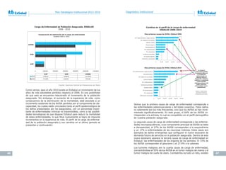 46 47
Plan Estratégico Institucional 2012-2016 Diagnóstico Institucional
0 200000 400000 600000 800000 1000000 1200000
AVP
AVD
AVISA
AVP AVD AVISA
2010 178524 934840 1113364
2006 175308 620032 795340
Comparación de estimación de la carga de enfermedad
EsSalud 2006 y 2010
Carga de Enfermedad en Población Asegurada. ESSALUD
2006 - 2010
Como vemos, para el año 2010 existe en EsSalud un incremento de los
años de vida saludables perdidos respecto al 2006. Es una posibilidad
de que esto se encuentre relacionado al incremento de la población
asegurada. Sin embargo, el aumento de la esperanza de vida, como
consecuencia de la disminución de la mortalidad, está asociado a un
incremento sostenido de los AVISA perdidos por el componente de dis-
capacidad, los cuales están vinculados tanto al perfil epidemiológico de
los daños presentados por los asegurados, con un porcentaje impor-
tante de enfermedades crónicas no transmisibles, como a las posibili-
dades tecnológicas de que dispone EsSalud para reducir la mortalidad
de estas enfermedades, lo que lleva nuevamente al logro de mayores
incrementos en la esperanza de vida. El perfil de la carga de enferme-
dad de la población asegurada y sus cambios en el último periodo se
presentan a continuación:
Vemos que la primera causa de carga de enfermedad corresponde a
las enfermedades osteomusculares y del tejido conectivo. Estos daños
no solamente son los más frecuentes, sino que los AVISA se han incre-
mentado significativamente. En este grupo, el 64% de los AVISA co-
rresponden a la artrosis, lo cual es compatible con el perfil demográfico
de nuestra población asegurada.
La segunda causa de carga de enfermedad corresponde a las enferme-
dades neuropsiquiátricas, cuyo componente principal de AVISA se debe
a discapacidad, el 27% de los AVISA corresponden a la esquizofrenia
y un 17% a enfermedades de las neuronas motoras. Estos casos son
ejemplos de daños emergentes que configuran el nuevo escenario de
demanda futura de servicios en la población asegurada. Dentro de este
nuevo escenario aparece la tercera causa de carga de enfermedad en
EsSalud: las enfermedades de los órganos de los sentidos. El 72% de
los AVISA corresponden al glaucoma y el 27.9% a la catarata.
Los tumores malignos son la cuarta causa de carga de enfermedad,
concentrándose el 50% de los AVISA en el tumor maligno de mama y el
tumor maligno de cuello de útero. Combatirlos es todo un reto, existen
Cambios	en	el	perfi	l	de	la	carga	de	enfermedad	
ESSALUD 2006-2010
La carga de
enfermedad (AVISA)
de algunos daños se
ha modificado
notoriamente; en
algunos casos ha
descendido (diabetes
mellitus) o aumentado
(enfermedades
osteomusculares y del
tejido conectivo,
enfermedades neuro-
psiquiátricas)
Enf. osteomusculares y tejido conectivo
Enf. órganos de los sentidos
Diabetes mellitus
Tumores malignos
Neuropsiquiátricas
Enf. cardiovasculares
Enf. respiratorias
Condiciones perinatales
Enf. aparato digestivo
Infecciones y parasitarias
Diez primeras causas de AVISA. EsSalud 2006
Diez primeras causas de AVISA. EsSalud 2010
0 40,000 80,000 120,000 160,000
Fuente y elaboración:
Gerencia Central de
Prestaciones de Salud
Enf. osteomusculares y tejido conectivo
Neuropsiquiátricas
Enf. órganos de los sentidos
Tumores malignos
Enf. cardiovasculares
Condiciones perinatales
Diabetes mellitus
Enf. genitourinarias
Enf. respiratorias
Deficiencias nutricionales
0 50,000 100,000 150,000 200,000 250,000
Fuente:	Gerencia	Central	de	Prestaciones	de	Salud
 