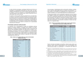 48 49
Plan Estratégico Institucional 2012-2016 Diagnóstico Institucional
en este momento tecnologías y estrategias efectivas para disminuir la
mortalidad y la discapacidad ocasionadas por estos males. Las enfer-
medades cardiovasculares son la quinta causa de carga de enfermedad
en EsSalud y el 45% se concentra en la enfermedad hipertensiva, la
cual está asociada a otros males de gran impacto institucional como la
enfermedad renal crónica terminal.
En general, muchos de estos daños se caracterizan por una larga histo-
ria natural, lo cual implica una fuerte demanda a los servicios de salud.
Se presenta entonces la necesidad de implementar estrategias sosteni-
das para disminuir el impacto de la creciente carga de enfermedad en
la población asegurada, reduciendo la mortalidad y la discapacidad en
los asegurados, a la par de disminuir la fuerte presión sobre la deman-
da de los servicios, lo cual además se relaciona con la sostenibilidad
financiera de la institución.
Prioridades sanitarias institucionales
La aplicación de la metodología de carga de morbilidad, permite
evaluar de manera integral, el impacto de las daños a la salud,
generando un listado de eventos ordenados según la frecuencia de
años de vida saludables perdidos (ver tabla que se muestra a con-
tinuación), el cual por sí solo no se transforma en la formulación
de prioridades sanitarias; es necesario realizar un proceso de prio-
rización en el cual se somete a este listado a una valoración según
criterios como magnitud del problema, capacidad de intervención,
evitabilidad del evento etc.
Tabla: Listado de principales daños por carga de enfermedad.
EsSalud 2012-2016
Enf. osteomuscular y tejido
conectivo Artritis reumatoide
Enf. órganos de los sentidos
Glaucoma
Cataratas
Neuropsiquiátricas
Depresión unipolar
Adicción a drogas
Diabetes mellitus Diabetes mellitus
Enf. genitourinarias
Nefritis, nefrosis
No intencionales
Accidentes de tránsito
Caídas
Enf. respiratorias Asma
Enf. aparato digestivo Cirrosis hepática
Infección respiratoria Neumonías
Enfermedades de importancia sanitaria
nacional
Tuberculosis en todas sus formas
VIH SIDA
DAÑOS PRIORIZADOS AVISA
EFECTIVIDAD
DE INTERVEN-
CIONES
EVITABILIDAD
Tumores malignos 110,146 3 3
Enf. cardiovasculares 92,203 3 3
Condiciones perinatales 88,343 3 3
Enf. osteomuscular y tejido conectivo 216,986 2 1
Enf. órganos de los sentidos 128,455 3 1
Neuropsiquiátricas 190,477 2 1
Diabetes mellitus 44,213 3 2
Enf. genitourinarias 41,128 3 2
37,906 3 2
No intencionales 26,772 3 2
Enf. respiratorias 39,851 2 2
Enf. aparato digestivo 21,783 3 2
Infección respiratoria 17,108 3 2
VIH SIDA* 4,713 3 3
Tuberculosis en todas sus formas* 3,059 3 3
PRINCIPALES DAÑOS AVISA
Enf. osteomuscular y tejido conectivo 216,986
Neuropsiquiátricas 190,477
Enf. órganos de los sentidos 128,455
Tumores malignos 110,146
Enf. cardiovasculares 92,203
Condiciones perinatales 88,343
Diabetes mellitus 44,213
Enf. genitourinarias 41,128
Enf. respiratorias 39,851
37,906
No intencionales 26,772
Enf. aparato digestivo 21,783
Anomalías congénitas 19,502
Infección respiratoria 17,108
Infecciosas y parasitarias 16,226
* Enfermedades de importancia sanitaria nacional.
39
40
Las principales metodologías para la priorización sanitaria, incorpo-
ran la carga de enfermedad entre los criterios de priorización27,28,29
.
Otro criterio, que también es considerado por la mayoría en la prio-
rización sanitaria, es el costo efectividad de las intervenciones30
.
En esta oportunidad, se ha considerado la aplicación de dos criterios
que reflejan el efecto de la aplicación de intervenciones sanitarias,
así como la capacidad resolutiva de los servicios de salud; además,
se incorporaron dos daños de importancia sanitaria nacional. El lis-
tado de los daños y lesiones con mayor número de AVISA se analizó
bajo estos parámetros y se procedió a reordenar el listado que apa-
rece en la siguiente tabla:
Dentro de estas prioridades se identifican determinados daños que
generan mayor carga de enfermedad y/o son más sensibles a las
intervenciones según su evitabilidad31
, e incorporan dos daños de
(*)	Enfermedades	de	importancia	sanitaria	nacional
27 Velásquez, A.: La carga de enfermedad y lesiones en el Perú y las prioridades del plan esencial de
aseguramiento universal. Revista Peruana de Medicina Experimental Salud Publica. 2009; 26(2):
222-31.
28 Sánchez Martínez, F. ¿Cómo se deben establecer y evaluar las prioridades en salud y servicios de sa-
lud?. Métodos de priorización y disparidades regionales. Gaceta Sanitaria. 2008; 22(Supl 1):126-36
29 Rob Baltussen and Louis Niessen: Priority setting of health interventions: the need for multi-
criteria decision analysis Cost Effectiveness and Resource Allocation 2006, 4:14
30 González-Pier,E., et al. “Definición de prioridades para las intervenciones de salud en el Sistema
de Protección Social en Salud de México” Salud	Pública	de	México	/	vol.49,	suplemento	1	de	2007,
31 Gispert R et al. “La Mortalidad Evitable: Lista de consenso para la actualización del indicador en
España”. Gaceta Sanitaria, 2006; 20(3):184-193.
Tabla: Listado de prioridades sanitarias según carga de enfermedad y
efectividad de intervención. EsSalud 2012-2016
Tumor maligno estómago
Tumor maligno próstata
Enf. cardiovasculares
Enfermedad CVC hipertensiva
Enfermedad isquémica del corazón
Enfermedad CVC cerebrovascular
Condiciones perinatales
Bajo peso/prematuridad
Enf. osteomuscular y tejido
conectivo
Artrosis
Artritis reumatoide
Enf. órganos de los sentidos
Glaucoma
Cataratas
Neuropsiquiátricas
Depresión unipolar
Adicción a drogas
Diabetes mellitus Diabetes mellitus
Enf. genitourinarias
Nefritis, nefrosis
No intencionales
Accidentes de tránsito
Caídas
Enf. respiratorias Asma
Enf. aparato digestivo Cirrosis hepática
Infección respiratoria Neumonías
Enfermedades de importancia sanitaria
nacional
Tuberculosis en todas sus formas
VIH SIDA
DAÑOS PRIORIZADOS AVISA
EFECTIVIDAD
DE INTERVEN-
CIONES
EVITABILIDAD
Tumores malignos 110,146 3 3
Enf. cardiovasculares 92,203 3 3
Condiciones perinatales 88,343 3 3
Enf. osteomuscular y tejido conectivo 216,986 2 1
Enf. órganos de los sentidos 128,455 3 1
Neuropsiquiátricas 190,477 2 1
Diabetes mellitus 44,213 3 2
Enf. genitourinarias 41,128 3 2
37,906 3 2
No intencionales 26,772 3 2
Enf. respiratorias 39,851 2 2
Enf. aparato digestivo 21,783 3 2
Infección respiratoria 17,108 3 2
VIH SIDA* 4,713 3 3
Tuberculosis en todas sus formas* 3,059 3 3
PRINCIPALES DAÑOS AVISA
Enf. osteomuscular y tejido conectivo 216,986
Neuropsiquiátricas 190,477
Enf. órganos de los sentidos 128,455
Tumores malignos 110,146
Enf. cardiovasculares 92,203
Condiciones perinatales 88,343
Diabetes mellitus 44,213
Enf. genitourinarias 41,128
Enf. respiratorias 39,851
37,906
No intencionales 26,772
Enf. aparato digestivo 21,783
Anomalías congénitas 19,502
Infección respiratoria 17,108
Infecciosas y parasitarias 16,226
* Enfermedades de importancia sanitaria nacional.
39
4
41
 