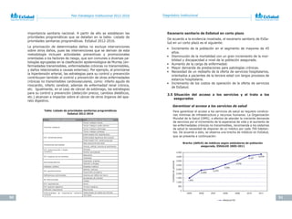 50 51
Plan Estratégico Institucional 2012-2016 Diagnóstico Institucional
importancia sanitaria nacional. A partir de ello se establecen las
prioridades programáticas que se detallan en la tabla: Listado de
prioridades sanitarias programáticas. EsSalud 2012-2016.
La priorización de determinados daños no excluye intervenciones
sobre otros daños, pues las intervenciones que se derivan de esta
metodología incluyen actividades preventivas y promocionales
orientadas a los factores de riesgo, que son comunes a diversas pa-
tologías agrupadas en la clasificación epidemiológica de Murray (en-
fermedades transmisibles, enfermedades crónicas no transmisibles,
y daños relacionados a causas externas). Por ejemplo, al priorizarse
la hipertensión arterial, las estrategias para su control y prevención
contribuyen también al control y prevención de otras enfermedades
crónicas no transmisibles cardiovasculares, como: infarto agudo de
miocardio, infarto cerebral, además de enfermedad renal crónica,
etc. Igualmente, en el caso de cáncer de estómago, las estrategias
para su control y prevención (detección precoz, cambios dietéticos,
etc.) alcanzan a impactar sobre el cáncer de otros órganos del apa-
rato digestivo.
Tabla: Listado de prioridades sanitarias programáticas
EsSalud 2012-2016
Prioridades institucionales Prioridades programáticas
Tumores malignos
Tumor maligno mama
Tumor maligno cuello uterino
Tumor maligno estómago
Tumor maligno próstata
Enf. cardiovasculares
Enfermedad CVC hipertensiva
Enfermedad isquémica del corazón
Enfermedad CVC cerebrovascular
Condiciones perinatales
Bajo peso/prematuridad
Enf. osteomuscular y tejido
conectivo
Artrosis
Artritis reumatoide
Enf. órganos de los sentidos
Glaucoma
Cataratas
Neuropsiquiátricas
Depresión unipolar
Adicción a drogas
Diabetes mellitus Diabetes mellitus
Enf. genitourinarias
Nefritis, nefrosis
No intencionales
Accidentes de tránsito
Caídas
Enf. respiratorias Asma
Enf. aparato digestivo Cirrosis hepática
Infección respiratoria Neumonías
Enfermedades de importancia sanitaria
nacional
Tuberculosis en todas sus formas
VIH SIDA
DAÑOS PRIORIZADOS AVISA
EFECTIVIDAD
DE INTERVEN-
CIONES
EVITABILIDAD
Tumores malignos 110,146 3 3
Enf. cardiovasculares 92,203 3 3
Condiciones perinatales 88,343 3 3
41
Escenario sanitario de EsSalud en corto plazo
De acuerdo a la evidencia mostrada, el escenario sanitario de EsSa-
lud en un corto plazo es el siguiente:
• Incremento de la población en el segmento de mayores de 45
años.
• Disminución de la mortalidad con un gran incremento de la mor-
bilidad y discapacidad a nivel de la población asegurada.
• Aumento de la carga de enfermedad.
• Mayor demanda de prestaciones para patologías crónicas.
• Necesidad de un rediseño de la oferta de servicios hospitalarios,
orientados a pacientes de la tercera edad con largos procesos de
estancia hospitalaria.
• Incremento de los costos de operación de la oferta de servicios
de EsSalud.
3.5 Situación del acceso a los servicios y el trato a los
asegurados
Garantizar el acceso a los servicios de salud
Para garantizar el acceso a los servicios de salud se requiere condicio-
nes mínimas de infraestructura y recursos humanos. La Organización
Mundial de la Salud (OMS), a efectos de atender la creciente demanda
de servicios por el incremento de la esperanza de vida y el aumento de
las enfermedades crónicas no transmisibles, recomienda a los sistemas
de salud la necesidad de disponer de un médico por cada 700 habitan-
tes. De acuerdo a esto, se observa una brecha de médicos en EsSalud,
que se presenta a continuación:
Brecha	(déficit)	de	médicos	según	estándares	de	población	
asegurada, ESSALUD 2005-2011
 