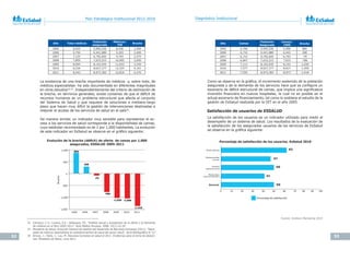 52 53
Plan Estratégico Institucional 2012-2016 Diagnóstico Institucional
La existencia de una brecha importante de médicos -y, sobre todo, de
médicos especialistas- ha sido documentada en diferentes magnitudes
en otros estudios32,33
. Independientemente del criterio de estimación de
la brecha, en términos generales, existe consenso de que el déficit de
recursos humanos es un problema estructural que afecta al conjunto
del Sistema de Salud y que requiere de soluciones a mediano-largo
plazo que hacen muy difícil la gestión de intervenciones destinadas a
mejorar el acceso de los servicios de salud en el país34
.
De manera similar, un indicador muy sensible para representar el ac-
ceso a los servicios de salud corresponde a la disponibilidad de camas,
cuyo estándar recomendado es de 1 por 1,000 habitantes. La evolución
de este indicador en EsSalud se observa en el gráfico siguiente:
32 Carrasco, C.V.; Lozano, S.E.; Velásquez, P.E. “Análisis actual y prospectivo de la oferta y la demanda
de médicos en el Perú 2005-2011”. Acta	Médica	Peruana, 2008, 25(1):22-29
33 Ministerio de Salud, Dirección General de Gestión del Desarrollo de Recursos Humanos (2011). “Nece-
sidad de médicos especialistas en establecimientos de salud del sector salud”. Serie	Bibliográfica	N.°12
34 Arroyo, J.; Hartz, J.; Lau, M. Recursos	humanos	en	salud	al	2011.	Evidencias	para	la	toma	de	desicio-
nes. Ministerio de Salud, Lima 2011.
Evolución	de	la	brecha	(déficit)	de	oferta		de	camas	por	1,000	
asegurados, ESSALUD 2005-2011
-1,500
-1,000
-500
0
500
1,000
2005 2006 2007 2008 2009 2010 2011
860
268
-79
-786
-1,030 -1,050
-1,418
Brecha
Año Total médicos
Población
asegurada
Médicos/
700
Brecha
2005 6,932 5,905,526 8,436 1,504
2006 6,794 6,441,889 9,203 2,409
2007 7,125 6,792,605 9,704 2,579
2008 7,855 7,633,223 10,905 3,050
2009 8,094 8,142,935 11,633 3,539
2010 8,224 8,627,377 12,325 4,101
2011 8,543 8,973,383 12,819 4,276
Año Camas
Población
Asegurada
Camas/
1000
2005 6,766 5,905,526 5,906 860
2006 6,710 6,441,889 6,442 268
2007 6,714 6,792,605 6,793 -79
2008 6,847 7,633,223 7,633 -786
2009 7,113 8,142,935 8,143 -1,030
2010 7,577 8,627,377 8,627 -1,050
2011 7,555 8,973,383 8,973 -1,418
44B
43B
Brecha
Como se observa en la gráfica, el incremento sostenido de la población
asegurada y de la demanda de los servicios hace que se configure un
escenario de déficit estructural de camas, que implica una significativa
inversión financiera en nuevos hospitales, la cual no es posible en el
actual escenario de financiamiento, tal como lo sostiene el estudio de la
gestión de EsSalud realizada por la OIT en el año 2005.
Satisfacción de usuarios de ESSALUD
La satisfacción de los usuarios es un indicador utilizado para medir el
desempeño de un sistema de salud. Los resultados de la evaluación de
la satisfacción de los asegurados usuarios de los servicios de EsSalud
se observa en la gráfica siguiente:
Fuente:	Arellano	Marketing	2010
Porcentaje de satisfacción de los usuarios. EsSalud 2010
0 10 20 30 40 50 60 70 80 90 100
General
Padres-hijos
Hombres
adultos jóvenes
Mujeres adultas
jóvenes
Adulto mayores
Porcentaje de satisfacción
50
41
50
47
62
-
50
41
50
47
62
menores de 9 años
2005 6,932 5,905,526 8,436 1,504
2006 6,794 6,441,889 9,203 2,409
2007 7,125 6,792,605 9,704 2,579
2008 7,855 7,633,223 10,905 3,050
2009 8,094 8,142,935 11,633 3,539
2010 8,224 8,627,377 12,325 4,101
2011 8,543 8,973,383 12,819 4,276
Año Camas
Población
Asegurada
Camas/
1000
2005 6,766 5,905,526 5,906 860
2006 6,710 6,441,889 6,442 268
2007 6,714 6,792,605 6,793 -79
2008 6,847 7,633,223 7,633 -786
2009 7,113 8,142,935 8,143 -1,030
2010 7,577 8,627,377 8,627 -1,050
2011 7,555 8,973,383 8,973 -1,418
44B
43B
Brecha
 