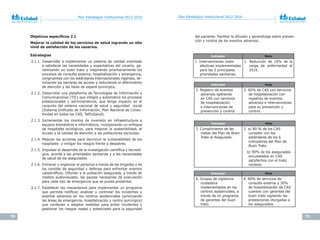 70 71
Plan Estratégico Institucional 2012-2016 Plan Estratégico Institucional 2012-2016
Objetivos	específicos	2.1	
Mejorar la calidad de los servicios de salud logrando un alto
nivel de satisfacción de los usuarios.
Estrategias
2.1.1. Desarrollar e implementar un sistema de calidad orientado
a satisfacer las necesidades y expectativas del usuario, ga-
rantizando un buen trato y mejorando prioritariamente los
procesos de consulta externa, hospitalización y emergencia,
congruentes con los estándares internacionales vigentes, eli-
minando las barreras de acceso y reduciendo el diferimiento
de atención y las listas de espera quirúrgica.
2.1.2. Desarrollar una plataforma de Tecnologías de Información y
Comunicaciones (TIC) que integre y automatice los procesos
prestacionales y administrativos, que tenga impacto en el
conjunto del sistema nacional de salud y seguridad social
(Sistema Unificado de Información, Plan Nacional de Conec-
tividad en todos los CAS, TelEsSalud).
2.1.3. Incrementar los montos de inversión en infraestructura y
equipos biomédicos e informáticos, incorporando un enfoque
de hospitales ecológicos, para mejorar la sostenibilidad, el
acceso y la calidad de atención a las poblaciones excluidas.
2.1.4. Mejorar las acciones para disminuir la vulnerabilidad de los
hospitales y mitigar los riesgos frente a desastres.
2.1.5. Impulsar el desarrollo de la investigación científica y tecnoló-
gica, acorde a las prioridades sanitarias y a las necesidades
de salud de los asegurados.
2.1.6. Entrenar y organizar al personal a través de las brigadas y de
los comités de seguridad y defensa para enfrentar eventos
catastróficos. Difundir a la población asegurada, a través de
medios audiovisuales, las pautas necesarias de evacuación
para cada tipo de emergencia que se pueda presentar.
2.1.7. Establecer los mecanismos para implementar un programa
que permita notificar, analizar y controlar los incidentes y
eventos adversos en los centros asistenciales (priorizando
las áreas de emergencia, hospitalización y centro quirúrgico)
que conlleven a adoptar medidas para evitar incidentes y
gestionar los riesgos reales y potenciales para la seguridad
del paciente. Facilitar la difusión y aprendizaje sobre preven-
ción y control de los eventos adversos.
Indicador Meta
1. Intervenciones costo-
efectivas implementadas
para las 5 principales
prioridades sanitarias.
1. Reducción de 16% de la
carga de enfermedad al
2016.
Indicador Meta
2. Registro de eventos
adversos operando
en CAS con servicios
de hospitalización
e intervenciones de
prevención y control.
2. 60% de CAS con servicios
de hospitalización con
registros de eventos
adversos e intervenciones
para su prevención y
control.
Indicador Meta
3. Cumplimiento de las
metas del Plan de Buen
Trato al Asegurado.
3. a) 80 % de los CAS
cumplen con los
estándares de los 6
indicadores del Plan de
Buen Trato.
b) 90% de los asegurados
encuestados en CAS
satisfechos con el trato
recibido.
Indicador Meta
4. Grupos de vigilancia
ciudadana
implementados en los
centros asistenciales, a
través de un programa
de garantes del buen
trato.
4. 80% de servicios de
consulta externa y 30%
de hospitalización de CAS
cuentan con garantes del
buen trato vigilando las
prestaciones otorgadas a
los asegurados.
 