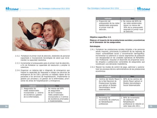 74 75
Plan Estratégico Institucional 2012-2016 Plan Estratégico Institucional 2012-2016
2.3.2. Fortalecer el primer nivel de atención, dotándolo de personal
capacitado e incorporando tecnologías de salud que incre-
menten la capacidad resolutiva.
2.3.3. Incrementar el presupuesto para el primer nivel de atención,
a fin de fortalecer su capacidad de resolución y ampliar la
cobertura.
2.3.4. Organizar un sistema ágil e integrado de emergencia que
mejore la capacidad de respuesta e integre los servicios de
emergencia de los CAS y permita un traslado rápido de los
pacientes a los servicios de hospitalización. Implementar la
gestión por procesos y la gestión de la enfermedad, priori-
zando las áreas de hospitalización y emergencia.
Indicador Meta
1. Asegurados de
redes asistenciales
incorporados a centros
de excelencia (gestión
de la enfermedad).
1. No menos del 60%
de asegurados
de las 8 mayores
redes asistenciales
incorporados a 3 centros
de excelencia priorizados
e implementados.
Objetivo	específico	2.4:		
Mejorar el impacto de las prestaciones sociales y económicas
en el bienestar de los asegurados.
Estrategias
2.4.1. Fortalecer las prestaciones sociales dirigidas a las personas
adulto mayores, priorizando la población de las regiones de
mayor vulnerabilidad social y concentración demográfica.
Incrementar la cobertura a nuevos segmentos de población
con discapacidad en las unidades operativas de Rehabilita-
ción Profesional. Impulsar el desarrollo de programas socia-
les dirigidos a poblaciones vulnerables de asegurados que
constituyen una demanda insatisfecha.
2.4.2. Mejorar los niveles de control de pago, optimizar y automa-
tizar los procesos técnico-administrativos de las prestaciones
económicas.
Indicador Meta
1. Centros del Adulto Mayor
de la Red Nacional de
Prestaciones Sociales
que aplican el Modelo
Gerontológico Social
sistematizado.
1. 80% de los centros del
Adulto Mayor aplican el
Modelo Gerontológico
Social Sistematizado.
Indicador Meta
2..Proporción del
presupuesto de las redes
asistenciales asignados
al primer nivel de
atención.
2. No menos del 80% de
las redes asistenciales
tienen no menos del
30% de su presupuesto
asignado al primer nivel
de atención.
Indicador Meta
2. Porcentaje de
incremento de cobertura
en Rehabilitación
profesional.
2. 80% de incremento
de cobertura en
Rehabilitación
profesional en relación al
valor base-año 2011.
 