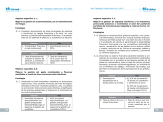 78 79
Plan Estratégico Institucional 2012-2016 Plan Estratégico Institucional 2012-2016
Objetivo	específico	3.1:		
Mejorar la gestión de la siniestralidad y de la administración
de riesgos.
Estrategia
3.1.1. Fortalecer técnicamente las áreas encargadas de gestionar
y monitorizar los riesgos financieros y de salud, así como
prevenir y controlar la siniestralidad financiera y la vulnerabi-
lidad de los sistemas de afiliación y acreditación de derecho.
Indicador Meta
1. Siniestralidad financiera
a nivel institucional.
1. Siniestralidad menor de
90%.
Indicador Meta
1. Porcentaje de órganos
desconcentrados con
gestión presupuestal
desconcentrada, bajo un
esquema de gestión por
resultados.
1. 80% de órganos
desconcentrados con
gestión presupuestal
desconcentrada, bajo un
esquema de gestión por
resultados al 2016.
Indicador Meta
2.. Tasa de personas que
vulneran el sistema de
afiliación y acreditación
para obtener derecho.
2. Tasa de vulneración
de 4.22 por diez mil
asegurados atendidos al
2016.
Objetivo	específico	3.2:		
Mejorar	 la	 gestión	 del	 gasto	 orientándolo	 a	 financiar	
resultados a través de intervenciones costo-efectivas.
Estrategia
3.2.1. Desarrollar acciones orientadas a establecer un presupuesto
institucional, como correlato financiero del Plan de Gestión,
enfocado en financiar resultados sanitarios, para cuyo efecto
se promoverán intervenciones costo-efectivas, simplificación
de los procesos asistenciales y mejoras en el rendimiento de
los centros asistenciales.
Objetivo	específico	3.3:		
Mejorar la gestión de ingresos tributarios y no tributarios,
procurando preservar o incrementar el valor del capital del
portafolio de inversiones que respalda la reserva técnica ins-
titucional.
Estrategias
3.3.1. Basados en la estructura de gobierno tripartito y una conduc-
ción democrática, promover una línea de acuerdos institucio-
nales que permitan actuar con una visión de país en función
a la ampliación de cobertura, garantizando la sostenibilidad
financiera, procurando una tasa competitiva y sostenible de
aporte, recuperación de las deudas de los sectores público
y privado, reducción de los índices de morosidad, evasión y
elusión, inversión en infraestructura sanitaria y promoción
de reformas legislativas.
3.3.2. Desarrollar un sistema financiero sostenible mediante la pro-
posición de una tasa de aporte actuarialmente sustentada y
comparable con el promedio de los seguros sociales de los
países de Latinoamérica, sobre la base del cálculo actuarial.
Asimismo, promover iniciativas legislativas, en coordinación
con el Ministerio de Trabajo y Promoción del Empleo, que
permitan la recuperación de las aportaciones de las gratifica-
ciones.
Indicador Meta
1. Porcentaje de
recuperación de la
deuda pública y privada.
1. a) 30% de recuperación
de deuda no contributiva
y de terceros al 2016.
b) 40% de recuperación
de deuda contributiva pú-
blica y privada al 2016.
Indicador Meta
2.. Tasa de retorno de inver-
siones financieras.
2. Tasa de retorno que pre-
serve el valor de los re-
cursos invertidos por la
entidad.
 