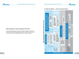 84 85
Plan Estratégico Institucional 2012-2016 Plan Estratégico Institucional 2012-2016
En las siguientes páginas se adjuntan el Mapa Estratégico Institucional
2012-2016 y la Matriz Estratégica 2012-2016, ambos son instrumentos
del Cuadro de Mando Integral (Balanced Score Card) formulado.
Asegurado
Desempeño
yresultados
clínicos,
sanitariosy
deseguros
PERSPECTIVAS
Financiera
Competencias
organizacionales
ydelRecurso
Humano
1.4PromoverlaSeguridadSocialpara
todosenforosinternacionales.
1.Extenderlacoberturadelaseguridad
socialincluyendoalostrabajadores
independienteseinformales.
1.1Extenderlacoberturadelaseguridadsocial
incorporandoasegmentospoblacionales
excluidos,haciaunaseguridadsocialpara
todos.
1.2Mejorarlagestióndeseguros,
orientándolaallogrodealtos
estándaresdecalidad.
1.3Estableceralianzasestratégicasanivel
regionalylocalparaelintercambioy
complementariedaddeserviciosyrecursos
orientadosalauniversalizaciónde
laseguridadsocial.
2.3Organizarredesintegralesdeserviciosque
garanticenlacontinuidaddelaatención
desdeelprimeraltercernivel.
2.2Implementarunsistemadeatención
integralbasadoenlaatenciónprimaria
desaludylasprioridadessanitarias,
gestiónporprocesosygestióndela
enfermedad.
2.1Mejorarlacalidadde
losserviciosdesalud
lograndounalto
niveldesatisfacción
delosusuarios.
2.4Mejorarelimpactode
lasprestaciones
socialesyeconómicas
enelbienestardelos
asegurados.
3.3Mejorarlagestiónde
ingresostributariosy
notributarios,
procurandopreservaro
incrementarelvalordel
capitaldelportafoliode
inversionesque
respaldalareserva
técnicainstitucional.
4.2Desarrollarunagestióneficientebasada
enresultados,incorporandotecnologías
modernasdegestión.
4.1Fortalecerlaluchacontralacorrupciónatravésde
mecanismosdetransparencia,vigilanciaciudadana,
rendicióndecuentasyrecepcióndedenuncias.
4.Implementarunagestióntransparente,basadaenelmérito
ylacapacidad,conpersonalcalificadoycomprometido.
3.Garantizarlasostenibilidadfinancieradela
seguridadsocialensalud.
3.1Mejorarlagestióndela
siniestralidadydela
administraciónderiesgos.
4.3EstablecerunagestióndeRecursosHumanospor
competenciaslaborales,meritocraciayconcursos
públicosdecargosjefaturales.
3.2Mejorarlagestióndelgastoorientándoloafinanciar
resultadosatravésdeintervencionescosto-efectivas.
2.Brindaratenciónintegralalosasegurados,conlosmásaltos
estándaresdecalidad,enelmarcodeunfuertecompromisodel
Estadoconelbienestardelosasegurados;mejorareltratoalos
Asegurados,cambiarelmodelodeatenciónporunobasadoenla
atenciónprimariayactuarsobrelosdeterminantessocialesdela
salud,conénfasisenlosaspectospreventivo-promocionales,contando
paraelloconelapoyotécnicodelaOPS/OMS.
MAPAESTRATÉGICOINSTITUCIONAL2012-2016
3.1 Mapa estratégico - cuadro de mando integral
Mapa Estratégico y Matriz Estratégica 2012-2016
 