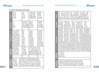 86 87
Plan Estratégico Institucional 2012-2016 Plan Estratégico Institucional 2012-2016
OBJETIVOS
ESTRATÉGICOS
OBJETIVOS
ESPECÍFICOS
ESTRATEGIASINDICADORESMETAS
1Extenderlacober-
turadelaseguridad
social,incluyendoa
lostrabajadoresin-
dependienteseinfor-
males.
Encumplimientode
laspolíticasdelGo-
biernoydeacuerdo
conlasrecomenda-
cionesdelaOrgani-
zaciónInternacional
delTrabajo(OIT),
desarrollaremoslas
accionesnecesarias
paraextenderlaco-
berturadelaseguri-
dadsocial,buscan-
dolosmecanismos
técnicospertinentes
paraincluiralostra-
bajadoresindepen-
dienteseinformales;
asícomotambién,
incorporaralconjun-
todelosasalariados
formales,responsa-
bilidadsocialcompar-
tidadeempresasy
trabajadores.
1.1Extenderlacober-
turadelaseguridad
socialincorporando
asegmentospobla-
cionalesexcluidos,
haciaunaseguridad
socialparatodos.
1.1.1Basadosenlosprincipiosdesoli-
daridad,universalidad,igualdad,unidad,
integralidadyautonomía,desarrollarac-
ciones,alianzasestratégicas,planesy
estudiosparaampliarlacoberturadela
seguridadsocial;incorporandoalaPEA
informal,independientesylasPYMEhacia
unaseguridadsocialparatodos.
1.-Extensióndela
coberturadese-
guros.
1.-40%delapobla-
ciónnacionalcon
coberturadese-
guroporEsSalud.
1.2Mejorarlagestión
deseguros,orien-
tándolaallogrode
altosestándaresde
calidad.
1.2.1Implementarelsistemadegestión
de	la	calidad	en	las	oficinas	y	agencias	de	
segurosanivelnacional.
1.-	Número	de	ofici-
nasyagenciasde
segurosconSis-
temadeGestión
delaCalidad,con
certificación	ISO	
9001:2008.
1.-6	oficinas	y	8	agen-
ciasdeseguros
certificadas
1.3Estableceralianzas
estratégicasani-
velregionalylocal
paraelintercambioy
complementariedad
deserviciosyrecur-
sosorientadosala
universalizacióndela
seguridadsocial.
1.3.1Desarrollareimplementarunares-
puestaquearticulealasredesasistencia-
lesconlosserviciosdesaludregionalesy
localesenlalógicadeunsistemadesegu-
ridadsocialparatodos.
1.-Alianzasestraté-
gicasexpresadas
enconveniosy
planesinterinsti-
tucionales.
1.-Conveniosdein-
tercambioycom-
plementariedadde
serviciosdesalud
firmados	por	no	
menosdel60%de
lasredesasisten-
ciales.
1.4Promoverlasegu-
ridadsocialpara
todosenforosinter-
nacionales.
1.4.1Desarrollaracciones,comointe-
grantesdeorganismosinternacionales,
queimpulsenlaseguridadsocialuniver-
sal.Promoveryorganizarforosinterna-
cionalesquefomentenlaseguridadsocial
paratodos.
1.-Reunionesoforos
internacionales
sobrelaseguridad
socialparatodos
organizadospor
EsSalud.
1.-ForoInternacional
sobreUniversali-
zacióndelaSegu-
ridadSocialreali-
zado.
3.2 Matriz estratégica 2012-2016
OBJETIVOS
ESTRATÉGICOS
OBJETIVOS
ESPECÍFICOS
ESTRATEGIASINDICADORESMETAS
2Brindaraten-
ciónintegrala
losasegurados
conlosmásal-
tosestándares
decalidad,en
elmarcodeun
fuertecompro-
misodelEstado
conelbienestar
delosasegura-
dos,mejorarel
tratoalosase-
gurados;cam-
biarelmodelo
deatenciónpor
unobasadoen
laatenciónpri-
mariayactuar
sobrelosdeter-
minantessocia-
lesdelasalud,
conénfasisen
losaspectos
preventivo–
promocionales,
contandopara
elloconelapo-
yotécnicodela
OPS/OMS.
2.1Mejorarlaca-
lidaddelos
serviciosde
saludlogrando
unaltonivel
desatisfacción
delosusua-
rios.
2.1.1Desarrollareimplementarunsistemadecalidadorientado
asatisfacerlasnecesidadesyexpectativasdelusuario,garanti-
zandounbuentratoymejorandoprioritariamentelosprocesos
deconsultaexterna,hospitalizaciónyemergencia,congruentes
conlosestándaresinternacionalesvigentes,eliminandolasba-
rrerasdeaccesoyreduciendoeldiferimientodeatenciónylas
listasdeesperaquirúrgica.
1.-Intervencio-
nescosto-efec-
tivasimplemen-
tadasparalas5
principalespriori-
dadessanitarias.
2.-Registrode
eventosadversos
operandoenCAS
conserviciosde
hospitalización
eintervenciones
deprevencióny
control.
3.-Cumplimiento
delasmetasdel
PlandeBuenTra-
toalAsegurado.
4.-Gruposde
vigilanciaciuda-
danaimplemen-
tadosenloscen-
trosasistenciales
atravésdeun
programadega-
rantesdelbuen
trato.
5.-Cumplimien-
todelPlanMul-
tianualdeInver-
sión.
1.-Reducciónde16%de
lacargadeenfermedad
al2016.
2.-60%deCASconser-
viciosdehospitaliza-
ciónconregistrosde
eventosadversose
intervencionesparasu
prevenciónycontrol.
3.-a)80%delosCAS
cumplenconlosestán-
daresdelos6indica-
doresdelPlandeBuen
Trato.
b)90%delosasegu-
radosencuestadosen
CASsatisfechosconel
tratorecibido.
4.-80%deserviciosde
consultaexternay
30%dehospitalización
deCAScuentancon
garantesdelbuentrato
vigilandolaspresta-
cionesotorgadasalos
asegurados.
5.-a)80%deestudiosde
preinversiónprogra-
madosviabilizados.
b)80%deCASecoló-
gicosdebajavulnera-
bilidadprogramadosen
funcionamiento.
c)80%deequiposbio-
médicosadquiridos,
instaladosyenopera-
ción.
2.1.2.DesarrollarunaplataformadeTecnologíasdeInformación
yComunicaciones(TIC)queintegreyautomaticelosprocesos
prestacionalesyadministrativos,quetengaimpactoenelcon-
juntodelsistemanacionaldesaludyseguridadsocial(Sistema
Unificado	de	Información,	Plan	Nacional	de	Conectividad	en	to-
doslosCAS,TelEsSalud).
2.1.3.Incrementarlosmontosdeinversióneninfraestructuray
equiposbiomédicoseinformáticos,incorporandounenfoquede
hospitalesecológicos,paramejorarlasostenibilidad,elaccesoy
lacalidaddeatenciónalaspoblacionesexcluidas.
2.1.4Mejorarlasaccionesparadisminuirlavulnerabilidaddelos
hospitalesymitigarlosriesgosfrenteadesastres.
2.1.5	Impulsar	el	desarrollo	de	la	investigación	científica	y	tecno-
lógica,acordealasprioridadessanitariasyalasnecesidadesde
saluddelosasegurados.
2.1.6Entrenaryorganizaralpersonalatravésdelasbrigadas
ydeloscomitésdeseguridadydefensaparaenfrentareven-
tos	catastróficos.	Difundir	a	la	población	asegurada,	a	través	de	
mediosaudiovisuales,laspautasnecesariasdeevacuaciónpara
cadatipodeemergenciaquesepuedanpresentar.
2.1.7Establecerlosmecanismosparaimplementarunprogramaque
permita	notificar,	analizar	y	controlar	los	incidentes	y	eventos	adver-
sosenloscentrosasistenciales(priorizandolasáreasdeemergencia,
hospitalizaciónycentroquirúrgico)queconllevenaadoptarmedidas
paraevitarincidentesygestionarlosriesgosrealesypotenciales
paralaseguridaddelpaciente.Facilitarladifusiónyaprendizajeso-
breprevenciónycontroldeloseventosadversos.
 