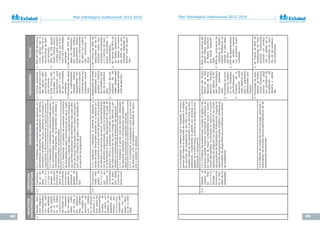 88 89
Plan Estratégico Institucional 2012-2016 Plan Estratégico Institucional 2012-2016
OBJETIVOS
ESTRATÉGICOS
OBJETIVOS
ESPECÍFICOS
ESTRATEGIASINDICADORESMETAS
2Brindaraten-
ciónintegrala
losasegurados
conlosmás
altosestánda-
resdecalidad,
enelmarco
deunfuerte
compromiso
delEstadocon
elbienestar
delosasegu-
rados,mejo-
rareltratoa
losasegura-
dos,cambiar
elmodelode
atenciónpor
unobasado
enlaatención
primariayac-
tuarsobrelos
determinantes
socialesde
lasalud,con
énfasisenlos
aspectospre-
ventivo–pro-
mocionales,
contandopara
elloconel
apoyotécni-
codelaOPS/
OMS.
2.2Implemen-
tarunsis-
temade
atención
integral
basadoen
laatención
primariade
saludylas
prioridades
sanitarias,
gestiónpor
procesosy
gestiónde
laenferme-
dad.
2.2.1.Fortalecerlascompetenciasdelosgestores,im-
plementandoprogramasdecapacitaciónenservicios,
orientadosalagestiónclínicaysanitaria,priorizandola
organizaciónyfuncionamientodelaatenciónprimaria.
1.-Centrosasistencia-
lesdelprimernivel
queaplicaninter-
vencionesdeaten-
ciónprimaria.
2.-Guíasclínicasinsti-
tucionalesconIn-
tervencionespara
prevenirycontro-
larlasprioridades
sanitarias.
3.-Porcentajedelgasto
enmedicamentos,
materialmédico,
equipamientobio-
médicoeinterven-
cionesdesaludcon
evaluacióneconó-
mica.
1.-50%deCASdelprimer
nivel,aplicanporlo
menosun70%dein-
tervencionesdeaten-
ciónprimaria.
2.-50%deCASaplican
GuíasClínicasinstitu-
cionalesparaprevenir
ycontrolarporlome-
nos4de5prioridades
sanitarias.
3.-Nomenosdel70%del
gastoenmedicamen-
tos,materialmédico,
equipamientobiomé-
dicoeintervenciones
desaludconevalua-
cióneconómicaal
2016.
2.2.2Desarrollareimplementarintervencionespreven-
tivopromocionalesparalasenfermedadescrónicasno
transmisibles,emergentes,losaccidentesdetrabajoy
lasenfermedadesocupacionales.
2.2.3.Desarrollarunsistemadeevaluacióneconómica
detecnologíasensalud(intervencionesensalud,medi-
camentos,materialmédicoyequipamientobiomédico)
quepermitaseleccionarlasalternativasmáscostoefec-
tivas(demayorefectividadymenorcosto),paragaran-
tizar	mayor	eficiencia	del	gasto	y	mejores	resultados	en	
lasaluddelosasegurados.
2.3Organizar
redesinte-
gralesde
servicios
quega-
ranticenla
continuidad
delaaten-
cióndesde
elprimeral
tercernivel.
2.3.1Organizaryfortalecerelsistemadeatencióna
travésderedesfuncionalesbasadasenlaatenciónpri-
maria,teniendoalprimerniveldeatencióncomopuerta
deentradaalosserviciosdesalud,complementándose
conlaatenciónespecializada,cuandolacomplejidadde
laenfermedadlorequiera,estandarizandolasguíasde
practicaclínicayprotocolosnacionalesqueincorporen
lasintervencionesenlostresnivelesdeatenciónyga-
ranticenlacontinuidaddelaatencióndelasegurado.
1.-Aseguradosderedes
asistencialesincor-
poradosaCentros
deExcelencia(ges-
tióndelaenferme-
dad).
2.-Proporcióndelpre-
supuestodelas
redesasistenciales
asignadosalprimer
niveldeatención.
1.-Nomenosdel60%de
aseguradosdelas8
mayoresredesasis-
tencialesincorporados
a3CentrosdeExce-
lenciapriorizadose
implementados.
2.-Nomenosdel80%de
lasRedesAsistencia-
lestienennomenos
del30%desupre-
supuestoasignadoal
primerniveldeaten-
ción.
2.3.2.Fortalecerelprimerniveldeatención,dotándolo
depersonalcapacitadoeincorporandotecnologíasde
saludqueincrementenlacapacidadresolutiva.
2.3.3Incrementarelpresupuestoparaelprimernivel
de	atención,	a	fin	de	fortalecer	su	capacidad	de	resolu-
ciónyampliarlacobertura.
2.3.4.Organizarunsistemaágileintegradodeemer-
genciaquemejorelacapacidadderespuestaeintegre
losserviciosdeemergenciadelosCASypermitaun
trasladorápidodelospacientesalosserviciosdehos-
pitalización.Implementarlagestiónporprocesosyla
gestióndelaenfermedad,priorizandolasáreasdehos-
pitalizaciónyemergencia.
2.4Mejorarel
impactode
lasPres-
taciones
Socialesy
Económicas
enelbien-
estardelos
asegurados.
2.4.1Fortalecerlasprestacionessocialesdirigidasalas
personasadultasmayores,priorizandolapoblaciónde
lasregionesdemayorvulnerabilidadsocialyconcen-
tración	demográfica.	Incrementar	la	cobertura	a	nuevos	
segmentosdepoblacióncondiscapacidadenlasunida-
desoperativasdeRehabilitaciónProfesional.Impulsarel
desarrollodeprogramassocialesdirigidosapoblaciones
vulnerablesdeaseguradosqueconstituyenunademan-
dainsatisfecha.
1.CentrosdelAdulto
MayordelaRed
NacionaldePres-
tacionesSociales
queaplicanelMo-
deloGerontológico
Socialsistemati-
zado.
2.Porcentajedeincre-
mentodecobertu-
raenRehabilita-
ciónProfesional.
3.Proyectodein-
tervenciónsocial
costoefectivadiri-
gidoasegmentos
poblacionalesprio-
rizados.
1.80%deloscentrosdel
AdultoMayoraplican
elModeloGerontoló-
gicoSocialSistemati-
zado.
2.80%deincrementode
coberturaenRehabi-
litaciónProfesionalen
relaciónalvalorbase-
año2011.
3.25%dedepartamentos
delámbitonacional
conproyectosimple-
mentados.
4.Porcentajedeexpe-
dientesdePresta-
cionesEconómicas
previasalpago
con	verificación	de	
acreditacióndel
derechoyvalida-
das.
4.Nomenosde90%de
expedientesdePres-
tacionesEconómicas
cuentan	con	verifica-
ciónyvalidezdela
acreditaciónaldere-
chodelasprestacio-
neseconómicas.
2.4.2Mejorarlosnivelesdecontroldepago,optimizary
automatizarlosprocesostécnico-administrativosdelas
prestacioneseconómicas.
 