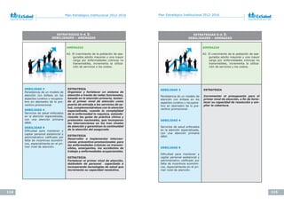 114 115
Plan Estratégico Institucional 2012-2016 Plan Estratégico Institucional 2012-2016
ESTRATEGIAS D-A 2:
DEBILIDADES – AMENAZAS
AMENAZAS
A2. El crecimiento de la población de ase-
gurados adulto mayores y una mayor
carga por enfermedades crónicas no
transmisibles, incrementa la utiliza-
ción de servicios y los costos.
DEBILIDAD 3
Persistencia de un modelo de
atención con énfasis en los
aspectos curativo y recupera-
tivo en desmedro de lo pre-
ventivo promocional.
DEBILIDAD 4
Servicios de salud enfocados
en la atención especializada,
con una atención primaria
débil.
DEBILIDAD 9
Dificultad	 para	 mantener	 y	
captar personal asistencial y
administrativo	 calificado	 por	
falta de incentivos económi-
cos, especialmente en el pri-
mer nivel de atención.
ESTRATEGIA
Organizar y fortalecer un sistema de
atención a través de redes funcionales,
basada en la atención primaria, tenien-
do al primer nivel de atención como
puerta de entrada a los servicios de sa-
lud, complementándose con la atención
especializada, cuando la complejidad
de la enfermedad lo requiera, estanda-
rizando las guías de práctica clínica y
protocolos nacionales, que incorporen
las intervenciones en los tres niveles
de atención y garanticen la continuidad
de la atención del asegurado
ESTRATEGIA
Desarrollar e implementar interven-
ciones preventivo-promocionales para
las enfermedades crónicas no transmi-
sibles, emergentes, los accidentes de
trabajo y enfermedades ocupacionales.
ESTRATEGIA
Fortalecer el primer nivel de atención,
dotándolo de personal capacitado e
incorporando tecnologías de salud que
incremente su capacidad resolutiva.
ESTRATEGIAS D-A 3:
DEBILIDADES – AMENAZAS
AMENAZAS
A2. El crecimiento de la población de ase-
gurados adulto mayores y una mayor
carga por enfermedades crónicas no
transmisibles, incrementa la utiliza-
ción de servicios y los costos.
DEBILIDAD 3
Persistencia de un modelo de
atención con énfasis en los
aspectos curativo y recupera-
tivo en desmedro de lo pre-
ventivo promocional.
DEBILIDAD 4
Servicios de salud enfocados
en la atención especializada,
con una atención primaria
débil.
DEBILIDAD 9
Dificultad	 para	 mantener	 y	
captar personal asistencial y
administrativo	 calificado	 por	
falta de incentivos económi-
cos, especialmente en el pri-
mer nivel de atención.
ESTRATEGIA
Incrementar el presupuesto para el
primer nivel de atención, a fin de forta-
lecer su capacidad de resolución y am-
pliar la cobertura.
 