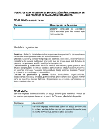 FORMATOS PARA REGISTRAR LA INFORMACIÓN BÁSICA UTILIZADA EN
                LOS PROCESOS DE PLANEACIÓN ESTRATÉGICA.

   PE-01 Misión o razón de ser

   Numero                                    Descripción de la misión
   1                                         Elaborar estrategias de promoción
                                             100% rentables para las marcas que
                                             representamos.


   .


   Ideal de la organización:


   Servicios: Relación detalladas de los programas de capacitación para cada una
   de las edecanes que estarán en los eventos realizados.
   Clientes: Estudiar y conocer la tipología de posibles potenciales, (la empresa que
   necesitara de nuestra publicidad, el evento que se creará para tal) •Estudio de
   mercado para conocer a quién se dirige la competencia.
1. Comunicación y publicidad: Analizar medios alternativos y presupuestos para
   difusión del proyecto, Identificar espacios comunicativos (Recursos comunicativos
   en soportes impresos, Recursos comunicativos desde soportes digitales, Valorar
   la presencia en medios de comunicación)
2. Canales de promoción y ventas: Ubicar instituciones, organizaciones,
   asociaciones públicas y privadas, publicaciones, profesionales que puedan formar
   parte de nuestros clientes óptimos. •Organización de eventos, participación en
   ferias, conferencias, etc.




   PE-02 Visión
   Ser una empresa identificada como un apoyo efectivo para incentivar ventas de
   las marcas que representamos en el puerto de Veracruz y la ciudad de puebla.


   Concepto             Descripción
             1          Ser una empresa identificada como un apoyo efectivo para
                        incentivar ventas de las marcas que representamos tanto en
                        el puerto de Veracruz, como en otras ciudades.



                                                                                        14
 