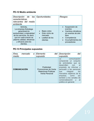 PE-12 Medio ambiente

Descripción de las Oportunidades                       Riesgos
características
relevantes del medio
ambiente
          SOCIAL                                              Suspensión de
  La empresa Estratega                                        eventos
      garantizará la              Bajos cotos                 Cambios climáticos
exclusividad y originalidad       Gran nicho de               en eventos de aire
de los servicios, es decir,       mercado                     libre
 que en cada evento se            Lealtad de los              Competencia
plasme calidad, eficiencia        clientes                    Incumplimientos de
    y eficacia para los                                       proveedores
          clientes.

PE-13 Principales supuestos

Área,     mercado        o Elemento                del Descripción           del
medio                      supuesto                    supuesto
                                                       La           comunicación
                                                       comprende un conjunto
                                                       de actividades que se
                                                       desarrollan      con    el
                                   Publicidad          propósito de informar y
COMUNICACIÓN                  Promociones de Venta     persuadir a las personas
                               Relaciones Publicas     que       integran    los
                                 Venta Personal        mercados objetivos de la
                                                       empresa,      como    así
                                                       también a los canales de
                                                       comercialización y al
                                                       público en general.




                                                                                    19
 