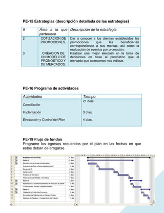 PE-15 Estrategias (descripción detallada de las estrategias)

#          Área a la que Descripción de la estrategia
           pertenece
2              COTIZACIÓN DE    Dar a conocer a los clientes establecidos las
               PROMOCIONES.     promociones       que      les    beneficiarían
                                correspondiendo a sus marcas, así como la
                                realización de eventos por promoción.
3               CREACION DE     Realizar una mejor elección en la toma de
               UN MODELO DE     decisiones en base al pronóstico que el
               PRONÓSTICO Y     mercado que abarcamos nos indique.
               DE MERCADOS.




PE-16 Programa de actividades

Actividades                             Tiempo
                                        21 días.
Conciliación

Implantación                            3 días.

Evaluación y Control del Plan           4 días.




PE-19 Flujo de fondos
Programe los egresos requeridos por el plan en las fechas en que
estos deban de erogarse.




                                                                                  21
 
