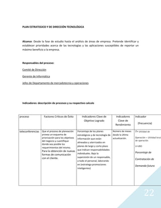PLAN ESTRATEGICO Y DE DIRECCIÓN TECNOLÓGICA




  Alcance: Desde la fase de estudio hasta el análisis de áreas de empresa. Pretende identificar y
  establecer prioridades acerca de las tecnologías y las aplicaciones susceptibles de reportar un
  máximo beneficio a la empresa.



  Responsables del proceso:

  Comité de Dirección

  Gerente de Informática

  Jefes de Departamento de mercadotecnia y operaciones




  Indicadores: descripción de procesos y su respectivo calculo



proceso             Factores Críticos de Éxito      Indicadores Clave de       Indicadores      Indicador
                                                      Objetivo Logrado           Clave de
                                                                               Rendimiento        (frecuencia)

teleconferencias Que el proceso de planeación Porcentaje de los planes        Número de meses   T= Utilidad de
                  provea un esquema de        estratégicos y de tecnología de desde la última
                  priorización para los objetivos                             actualización.    Operación = Utilidad bruta
                                              información que están
                  del negocio y cuantifique                                                     de operación
                                              alineados y aterrizados en
                  donde sea posible los
                                              planes de largo y corto plazo                     U=UBO
                  requerimientos del mismo.
                  Para la obtención de nuevas que indican responsabilidades                     Porcentaje de
                  formas de comunicación      individuales. Bajo la
                  con el cliente.             supervisión de un responsable,
                                                                                                Contratación de
                                              a todo el personal, laborando
                                              en (estratega promociones
                                                                                                Demanda futura
                                              inteligentes)




                                                                                                        22
 
