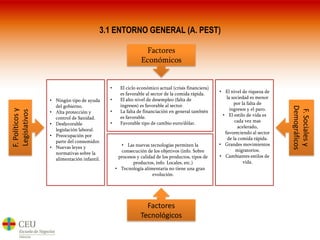 3.1 ENTORNO GENERAL (A. PEST)Factores EconómicosEl ciclo económico actual (crisis financiera) es favorable al sector de la comida rápida.