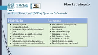 Plan Estratégico
 Falta de compromiso.
 Profesional desmotivado.
 Barreraspara el ingreso a instituciones de salud
pública.
 Falta de interésen la capacitación continua.
 Mal manejo de algunastécnicasy
 procedimientos.
 Falta de conocimientosen políticasy normas.
 Empoderamientosde otrosmiembrosdel staff en
relación a enfermería.
 Falta de reconocimiento profesional.
 Alta competitividad.
 Ingresosbajos.
 Falta de trabajo en equipo.
 Sobrecarga de trabajo
 Falta de insumosy equipos.
 Oposición a loscambios.
 Recorte de programassociales.
 Recorte de presupuesto al sector salud.
Análisis Situacional (FODA) Ejemplo Enfermería
 