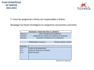 PLAN ESTRATÉGICO
   DE EMPLEO
   2013-2015



       7- Crear los programas y fichas con responsables y fechas

       Desplegar las líneas estratégicas en programas-actuaciones concretos.

                            PROGRAMA: FORMACIÓN PARA EL COMERCIO
                 CÓDIGO 2.2             LINEA: POTENCIACIÓN COMERCIOS
                 OBJETIVO:       AUMENTAR LAS VENTAS DEL COMERCIO DE NOVELDA
                 ENFOQUE:            MEJORAR LA IMAGEN DE LOS COMERCIOS

                             RESPONSABLE: Empresa X         FECHAS: 06/2013 12/2013

                 ACCIONES:
                 2.2.1       CURSO DE ESCAPARATISMO
                 2.2.2       CURSO DE ATENCION AL PUBLICO
                 2.2.3.      REDES SOCIALES




                                                              (ejemplo de programa)
 