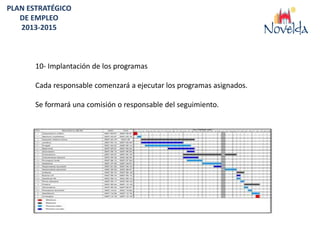 PLAN ESTRATÉGICO
   DE EMPLEO
   2013-2015



       10- Implantación de los programas

       Cada responsable comenzará a ejecutar los programas asignados.

       Se formará una comisión o responsable del seguimiento.
 