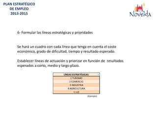 PLAN ESTRATÉGICO
   DE EMPLEO
   2013-2015



       6- Formular las líneas estratégicas y prioridades


       Se hará un cuadro con cada línea que tenga en cuenta el coste
       económico, grado de dificultad, tiempo y resultado esperado.

       Establecer líneas de actuación y priorizar en función de resultados
       esperados a corto, medio y largo plazo.

                                     LÍNEAS ESTRATÉGICAS:
                                          1 TURISMO
                                         2 COMERCIO
                                          3 INDUSTRIA
                                        4 AGRICULTURA
                                              5 I+D
                                                       (Ejemplo)
 