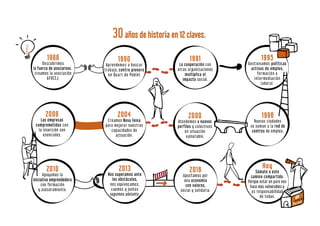 Plan estrategico FNF
