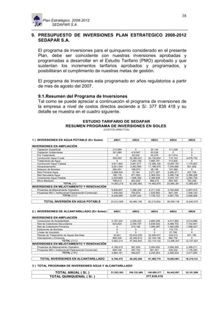 11                                                                                                                      38
         Plan Estratégico 2008-2012
              SEDAPAR S.A.

9. PRESUPUESTO DE INVERSIONES PLAN ESTRATEGICO 2008-2012
   SEDAPAR S.A.

     El programa de inversiones para el quinquenio considerado en el presente
     Plan, debe ser coincidente con nuestras inversiones aprobadas y
     programadas a desarrollar en el Estudio Tarifario (PMO) aprobado y que
     sustentan los incrementos tarifarios aprobados y programados, y
     posibilitaran el cumplimiento de nuestras metas de gestión.

     El programa de Inversiones esta programado en años regulatorios a partir
     de mes de agosto del 2007.

     9.1.Resumen del Programa de Inversiones
     Tal como se puede apreciar a continuación el programa de inversiones de
     la empresa a nivel de costos directos asciende a S/. 377 838 418 y su
     detalle se muestra en el cuadro siguiente.

                                   ESTUDIO TARIFARIO DE SEDAPAR
                             RESUMEN PROGRAMA DE INVERSIONES EN SOLES
                                                            (COSTOS DIRECTOS)



1 ) INVERSIONES EN AGUA POTABLE (En Soles)                        AÑO1            AÑO2          AÑO3         AÑO4            AÑO5

INVERSIONES EN AMPLIACIÓN
     Captación Superficial                                        313,994            0          20,140       111,228         0
     Captación Subterránea                                        351,660         418,947       93,036          0            0
     Pre Tratamiento                                                 0            63,032        40,279       411,814         0
     Conducción Agua Cruda                                        300,293       35,380,021    34,130,624     710,143     3,475,732
     Tratamiento de Agua                                             0           7,263,105     7,665,761     313,500         0
     Conducción Agua Tratada                                     4,811,840       3,461,617    12,396,105   15,997,761    1,175,567
     Almacenamiento                                              2,621,554       2,263,584    11,188,975    7,245,685     601,609
     Estacion de Bombeo                                           294,491         158,573       28,129       127,369         0
     Red Primaria Agua                                           2,888,934        72,164       3,271,267    2,285,271     207,738
     Red Secudaria Agua                                           186,176         871,952      2,369,353    3,090,738    3,386,208
     Conexiones Agua Potable                                     2,025,665       1,806,352     2,389,938    3,003,107    3,280,759
     Micro Medición                                               768,613         823,635       889,272      693,765      762,295
                           TOTAL ( I )                          14,563,219      52,582,983    74,482,879   33,990,381    12,889,907
INVERSIONES EN MEJOTAMIENTO Y RENOVACIÓN
     Proyectos de Mejoramiento Operativo                         6,849,647      7,396,328     6,311,030    3,720,606     2,907,915
     Proyectos MIO ( Institucional+Operacional+Comercial)        1,400,042       700,874      1,425,693     847,149      1,048,153
                            TOTAL ( I I )                        8,249,689      8,097,202     7,736,723    4,567,755     3,956,068

          TOTAL INVERSIÓN EN AGUA POTABLE                       22,812,908      60,680,185    82,219,602   38,558,136    16,845,975



2 ) INVERSIONES DE ALCANTARILLADO (En Soles)                      AÑO1            AÑO2          AÑO3         AÑO4            AÑO5

INVERSIONES EN AMPLIACIÓN
     Conexiones de Alcantarillado                                2,187,224       2,259,222     2,660,206    4,017,882    4,014,999
     Red de Colectores Secundarios                                623,924        2,259,187     4,838,052    6,488,703    7,102,941
     Red de Colectores Primarios                                     0            215,192      1,056,287    1,392,059    1,098,437
     Estaciones de Bombeo                                            0               0             0         116,175         0
     Líneas de Impulsión                                             0               0             0         57,768          0
     Plantas de Tratamiento de Aguas Servidas                     33,641        20,423,230    32,406,431     333,010      521,150
     Interceptores y Emisores                                     680,525       22,345,813    22,154,146     992,730         0
                           TOTAL ( I I I )                       3,825,314      47,502,643    63,115,122   13,398,327    12,737,527
INVERSIONES EN MEJOTAMIENTO Y RENOVACIÓN
     Proyectos de Mejoramiento Operativo                         4,189,415       561,934      3,554,652    2,056,302     2,399,211
     Proyectos MIO ( Institucional+Operacional+Comercial)         694,746        387,703       691,001      429,332      1,178,383
                            TOTAL ( I V )                        4,884,161       949,637      4,245,653    2,485,634     3,577,594

       TOTAL INVERSIONES EN ALCANTARILLADO                       8,709,475      48,452,280    67,360,775   15,883,961    16,315,121


3 ) TOTAL PROGRAMA DE INVERSIONES AGUA Y ALCANTARILLADO

                 TOTAL ANUAL ( S/. )                            31,522,383   109,132,465     149,580,377   54,442,097    33,161,096
               TOTAL QUINQUENAL ( S/. )                                                      377,838,418
 