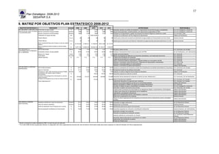 11                                                                                                                                                                                                                                                                                                                           37
            Plan Estratégico 2008-2012
                 SEDAPAR S.A.

8. MATRIZ POR OBJETIVOS PLAN ESTRATEGICO 2008-2012
                                                                                                                           META ANUAL
 OBJETIVO ESTRATEGICO                                INDICADOR                         Unidad      2008          2009         2010              2011         2012                                                      ESTRATEGIAS                                                                 RESPONSABLE
OE1 MEJORAR Y AMPLIAR LOS Continuidad de agua potable                                    %             20.71         20.85           21.94          22.15        23.12 Desarrollar estudios y/o perfiles de ampliación y mejoramiento de servicios de agua y alcantarillado             S.G. de Investigación y Desarrollo
SERVICIOS DE AGUA POTABLE Nuevas Conexiones de Agua Potable                            Número          4658          4917            6351           7498         7894 Ejecutar obras generales, complementarias y de mejoramiento programadas en PMO                                    S.G. de Investigación y Desarrollo
Y ALCANTARILLADO
                          Nuevas Conexiones de Alcantarillado                          Número          4403          4739            6264           7737         7767 Participar en la programación y gestión de proyectos de Gobierno Regional y Gobiernos Locales                     S.G. de Invest. y Des.
                               Tratamiento de Aguas Servidas                             lps                              por cada localidad                             Participar en la elaboración del Plan Regional de Saneamiento                                                  Jefatura de Planificación

                               Presión Máxima                                          m.c.a.             50             50              50            50           50 Gestión para construcción de planta de tratamiento de agua potable con financiamiento de Cerro Verde             Gerencia General

                               Presión Minima                                          m.c.a.             10             10              10            10           10 Gestión para la construcción de Planta de Tratamiento de aguas servidas para descontaminacion rio Chili          Gerencia General
                               Monto Inversiones Recursos Propios (a nivel de costos
                                                                                         S/.      24,163,222    21,882,211      31,036,201     29,813,390   34,112,721
                               totales) *
                               Monto Inversiones Otras Fuentes (a nivel de costos
                                                                                         S/.      13,977,169   116,990,224     158,626,732     37,159,217    5,330,837
                               totales) *
OE2 SEGURAR LA                 Nivel de Morosidad                                      Meses            6.06            5.78            5.52         5.27         5.02 Recuperar cartera morosa                                                                                         S.G. Comercial y Jef. Zonales
SOSTENIBILIDAD ECONOMICA
DE LA EMPRESA                  Conexiones Activas de agua potable                         %            90.50         91.50           93.00          94.50        95.00 Gestionar Financiamiento Externo para la ejecución del PMO                                                       Jef. de Planificación y Jef. Administrativa
                               Relacion de Trabajo                                      Indice          0.65            0.61            0.59         0.56         0.53 Gestión comercial moderna                                                                                        S.G. Comercial
                               Tarifa Media                                            (S/./m3)         1.33            1.42            1.45         1.45         1.45 Mejorar los programas de detección de conexiones clandestinas y uso inadecuado del servicio                      S.G. Comercial
                               Utilidad Operativa                                         S/.       >= 0         >= 0            >= 0            >= 0        >= 0      Programa de contratación de conexiones                                                                           S.G. Comercial
                                                                                                                                                                       Programas de activación de conexiones cortadas                                                                   S.G. Comercial
                                                                                                                                                                       Aplicar incrementos tarifarios programados y reajuste tarifarios por acumulación del IPM                         S.G. Comercial
                                                                                                                                                                       Optimizar y racionalizar costos de producción y tratamiento de agua potable y alcantarillado                     S.G. Prod. y Trat.
                                                                                                                                                                       Optimizar y racionalizar gastos de comercialización                                                              S.G. Comercial
                                                                                                                                                                       Optimizar y racionalizar los gastos administrativos                                                              Jefatura Administrativa
OE3 MEJORAR LA GESTIÓN         Nivel de Micromedición                                     %            82.97         87.00           89.50          91.00        92.00 Impulsar la contratación de conexiones a través de la simplificación de trámites administrativos y financieros   S.G. Comercial y Jef. Zonales
EMPRESARIAL
                               Agua no Facturada                                           %           31.71         30.50           29.50          29.00        29.00 Permanente revisión de las políticas comerciales                                                                 S.G. Comercial
                               Personal por cada 1000 conexiones de Agua Potable         Número         3.01          3.00            3.00           3.00         3.00 Implantar un sistema integrado de tecnología de información                                                      Jefatura de Planificación
                               Actualización de Catastro Agua Potable y
                                                                                           %                                       100.00         100.00       100.00 Desarrollar programa de atención al cliente                                                                       S.G. Comercial
                               Alcantarillado
                               Inversion en tecnologia de la información (a nivel de
                                                                                           S/.      433,044       214,371         440,545        439,622      713,466 Desarrollar formas alternativas de atención al cliente (vía web, telefónica etc.)                                 S.G. Comercial y Jef. de Planificación
                               costos directos) *
                               Inversion en Infraestructura (a nivel de costos directos)
                                                                                           S/.      139,044                        47,510                     150,076 Elevar el nivel de micro medición                                                                                 S.G. Comecial y Jef. Zonales
                               *
                               Clima Organizacional **                                                                                                                   Implementar dispositivos de seguridad para medidores                                                           S.G. Comecial y Jef. Zonales
                                                                                                                                                                         Optimizar los procesos logísticos acorde con la normatividad existente                                         Jefatura Administrativa
                                                                                                                                                                         Mantener actualizado el catastro de usuarios de Arequipa Metropolitana.                                        S.G. Comercial
                                                                                                                                                                         Actualizar el catastro de agua y alcantarillado de Arequipa y provincias.                                      S.G. de Investigación y Desarrollo
                                                                                                                                                                         Desarrollar el catastro de usuarios de provincias.                                                             S.G. Comercial y Jef. Zonales
                                                                                                                                                                         Programa para incrementar la productividad de los trabajadores (Salario, reconocimiento y clima laboral)       Jefatura Administrativa
                                                                                                                                                                         Programa para desarrollo de capacidades de los trabajadores                                                    Jefatura Administrativa
                                                                                                                                                                         Capacitación y actualización del personal.                                                                     Jefatura Administrativa
                                                                                                                                                                         Mejora de la infraestructura técnica, administrativa y comercial                                               Jefatura Administrativa
                                                                                                                                                                         Modernizar la organización de la empresa                                                                       Gerencia General
                                                                                                                                                                         Mejorar la cultura organizacional de la empresa (comunicación interna, desarrollo de valores, actividades
                                                                                                                                                                                                                                                                                        Jefatura Administrativa
                                                                                                                                                                         sociales)

OE4 CREAR LA IMAGEN            Reclamos recibidos por cada mil conexiones              Número          35.10         34.50           33.50          33.00        32.00 Desarrollar la imagen institucional                                                                              Jef. de Relaciónes Publicas
INSTITUCIONAL
                               Indice de reclamos atendidos                            Número          91.93         93.00           94.00          95.00        96.00 Reposicionar a la Empresa                                                                                        Gerencia General
                               Grado de Aprobación de la Empresa por el usuario           %            51.00         54.00           57.00          60.00        65.00 Identificación plena de los signos de la empresa                                                                 Jef. de Relaciónes Publicas

                               Nivel de aceptación de Medios de Comunicación              %            70.00         71.00           72.00          73.00        74.00 Desarrollar programas de motivación e identificación institucional                                               Gerencia General y Jef. Administrativa
                                                                                                                                                                         Desarrollar el eslogan de la empresa                                                                           Jef. de Relaciones Públicas
                                                                                                                                                                         Desarrollo de programas de educación sanitaria                                                                 Jef. de Relaciones Públicas
                                                                                                                                                                                                                                                                                        S.G. Comercial y Jef.de Relaciones
                                                                                                                                                                         Implantar sistemas de comunicación con Usuario
                                                                                                                                                                                                                                                                                        Públicas
                                                                                                                                                                         Desarrollar sistema adecuado de comunicación con medios                                                        Jef. de Relaciones Públicas
                                                                                                                                                                         Implementar zona de atención al público                                                                        Jefatura Administrativa
                                                                                                                                                                         Pintado de Infraestructura                                                                                     Jefatura Administrativa
* Monto a evaluarse en años regulatorios PMO, al cierre de julio de cada año
** En el año 2008 se tiene programado efectuar un diagnostico del clima organizacional producto del cual se tendra la información base para poder programar la meta del indicador de Clima Organizacional
 