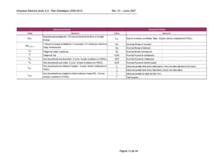 Empresa Eléctrica Quito S.A. Plan Estratégico 2006-2010   Rev. 01 – Junio 2007




                                                                Página 12 de 44
 