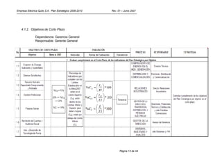 Empresa Eléctrica Quito S.A. Plan Estratégico 2006-2010   Rev. 01 – Junio 2007




   4.1.2. Objetivos de Corto Plazo

               Dependencia: Gerencia General
               Responsable: Gerente General




                                                                Página 13 de 44
 
