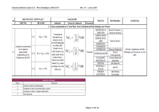 Empresa Eléctrica Quito S.A. Plan Estratégico 2006-2010   Rev. 01 – Junio 2007




                                                                Página 14 de 44
 