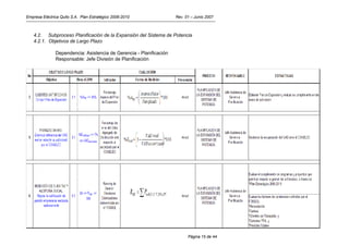 Empresa Eléctrica Quito S.A. Plan Estratégico 2006-2010              Rev. 01 – Junio 2007



   4.2. Subproceso Planificación de la Expansión del Sistema de Potencia
   4.2.1. Objetivos de Largo Plazo

               Dependencia: Asistencia de Gerencia - Planificación
               Responsable: Jefe División de Planificación




                                                                           Página 15 de 44
 