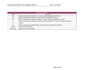 Empresa Eléctrica Quito S.A. Plan Estratégico 2006-2010   Rev. 01 – Junio 2007




                                                                Página 16 de 44
 