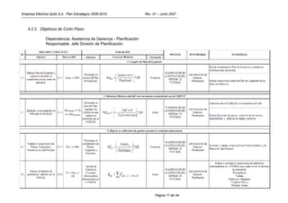 Empresa Eléctrica Quito S.A. Plan Estratégico 2006-2010              Rev. 01 – Junio 2007



   4.2.2. Objetivos de Corto Plazo

               Dependencia: Asistencia de Gerencia - Planificación
               Responsable: Jefe División de Planificación




                                                                           Página 17 de 44
 