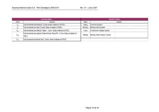 Empresa Eléctrica Quito S.A. Plan Estratégico 2006-2010   Rev. 01 – Junio 2007




                                                                Página 18 de 44
 
