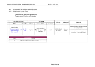 Empresa Eléctrica Quito S.A. Plan Estratégico 2006-2010   Rev. 01 – Junio 2007



   4.3. Subproceso de Gestión de los Recursos
   4.3.1. Objetivos de Largo Plazo

               Dependencia: Dirección de Finanzas
               Responsable: Director de Finanzas




                                                                Página 19 de 44
 