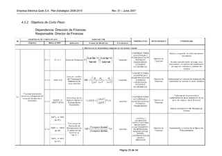 Empresa Eléctrica Quito S.A. Plan Estratégico 2006-2010   Rev. 01 – Junio 2007



   4.3.2. Objetivos de Corto Plazo

               Dependencia: Dirección de Finanzas
               Responsable: Director de Finanzas




                                                                Página 20 de 44
 