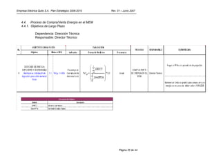 Empresa Eléctrica Quito S.A. Plan Estratégico 2006-2010   Rev. 01 – Junio 2007



   4.4. Proceso de Compra/Venta Energía en el MEM
   4.4.1. Objetivos de Largo Plazo

               Dependencia: Dirección Técnica
               Responsable: Director Técnico




                                                                Página 22 de 44
 
