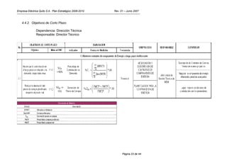 Empresa Eléctrica Quito S.A. Plan Estratégico 2006-2010   Rev. 01 – Junio 2007



   4.4.2. Objetivos de Corto Plazo

               Dependencia: Dirección Técnica
               Responsable: Director Técnico




                                                                Página 23 de 44
 