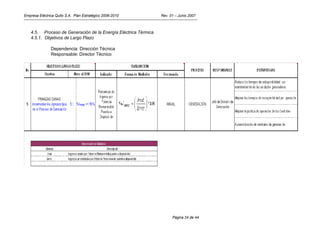 Empresa Eléctrica Quito S.A. Plan Estratégico 2006-2010         Rev. 01 – Junio 2007



   4.5. Proceso de Generación de la Energía Eléctrica Térmica
   4.5.1. Objetivos de Largo Plazo

               Dependencia: Dirección Técnica
               Responsable: Director Técnico




                                                                      Página 24 de 44
 
