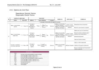 Empresa Eléctrica Quito S.A. Plan Estratégico 2006-2010   Rev. 01 – Junio 2007



   4.5.2. Objetivos de Corto Plazo

               Dependencia: Dirección Técnica
               Responsable: Director Técnico




                                                                Página 25 de 44
 