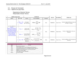 Empresa Eléctrica Quito S.A. Plan Estratégico 2006-2010   Rev. 01 – Junio 2007



   4.6. Proceso de Transmisión
   4.6.1. Objetivos de Largo Plazo

               Dependencia: Dirección Técnica
               Responsable: Director Técnico




                                                                Página 26 de 44
 
