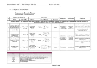 Empresa Eléctrica Quito S.A. Plan Estratégico 2006-2010   Rev. 01 – Junio 2007



   4.6.2. Objetivos de Corto Plazo

               Dependencia: Dirección Técnica
               Responsable: Director Técnico




                                                                Página 27 de 44
 