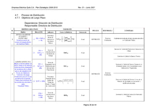Empresa Eléctrica Quito S.A. Plan Estratégico 2006-2010   Rev. 01 – Junio 2007



   4.7. Proceso de Distribución
   4.7.1. Objetivos de Largo Plazo

               Dependencia: Dirección de Distribución
               Responsable: Directora de Distribución




                                                                Página 28 de 44
 